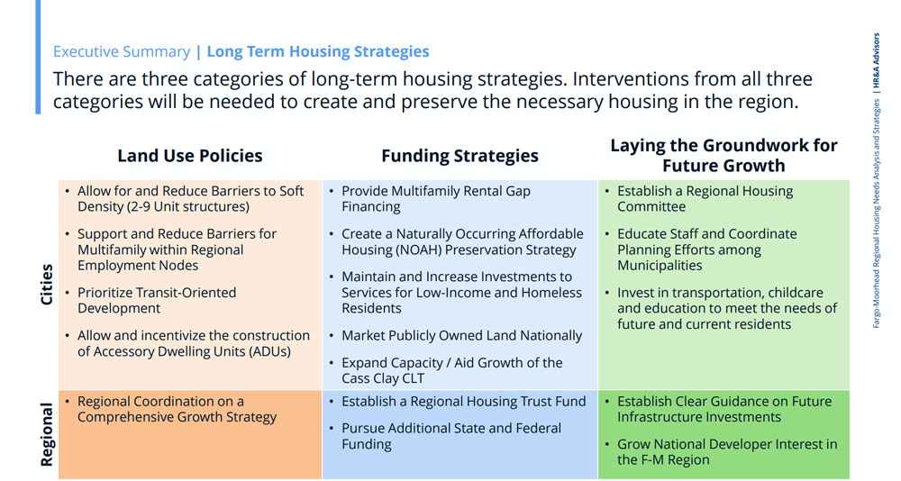 Housing-Study-Slide.jpg