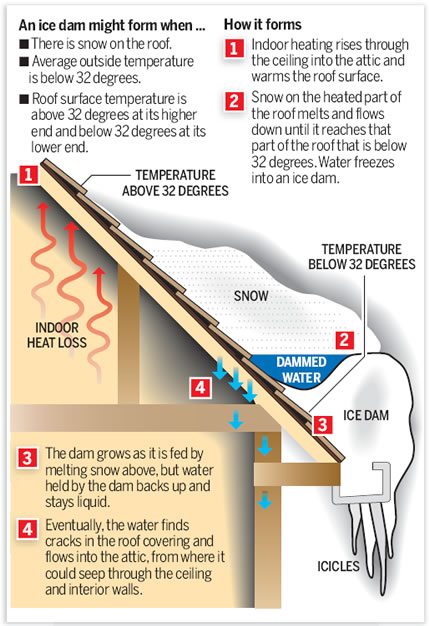 How an ice dam forms.jpg